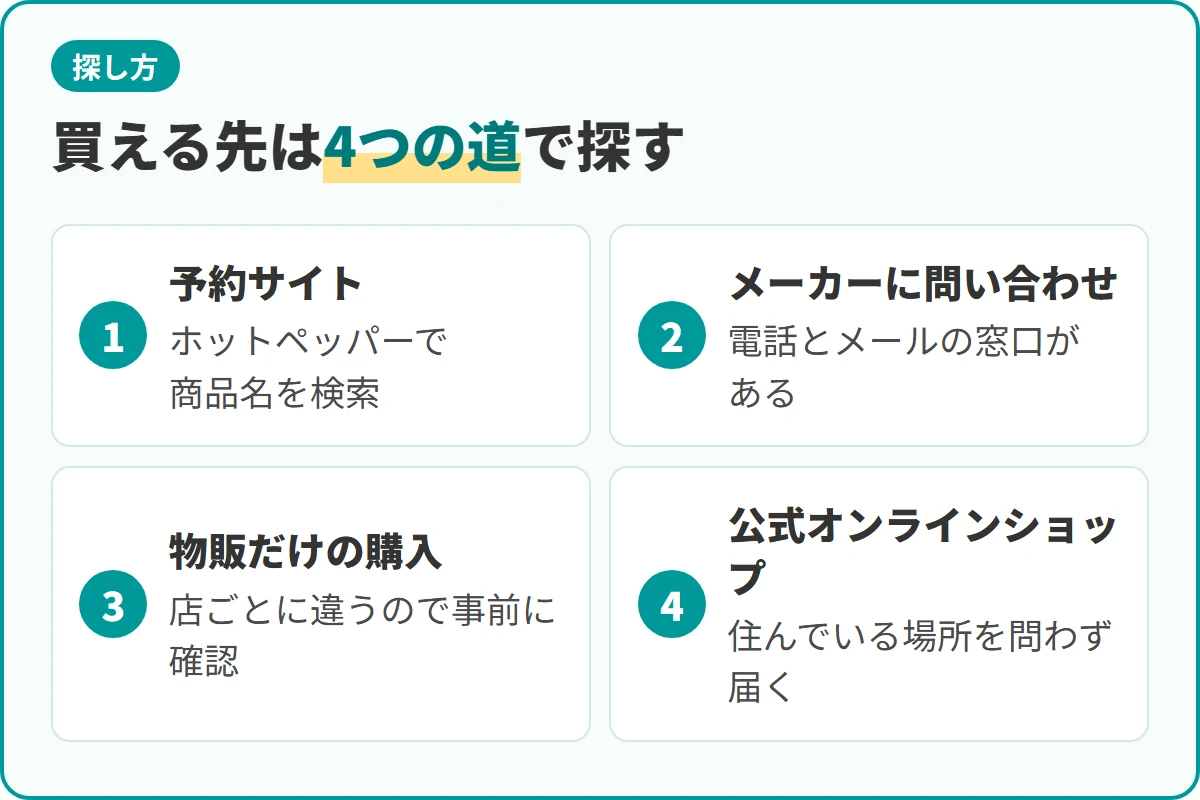 買える先は4つの道で探す