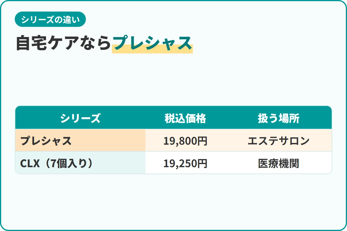 自宅ケアならプレシャス
