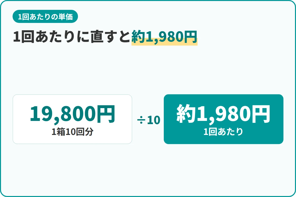 1回あたりに直すと約1,980円