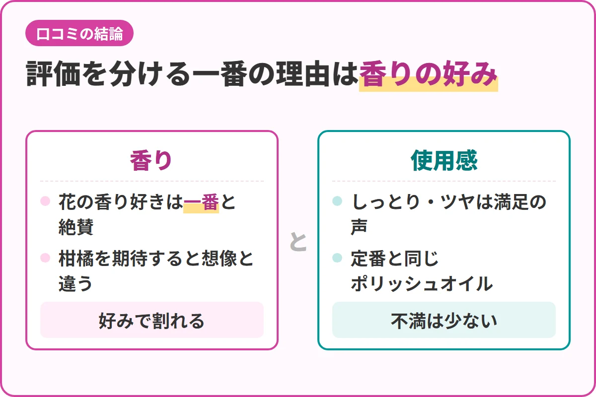 評価を分ける一番の理由は香りの好み