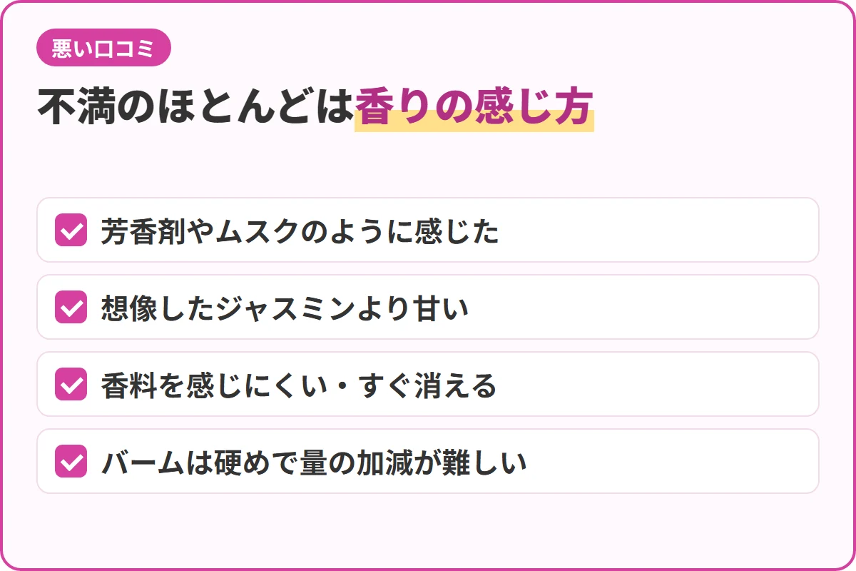 不満のほとんどは香りの感じ方