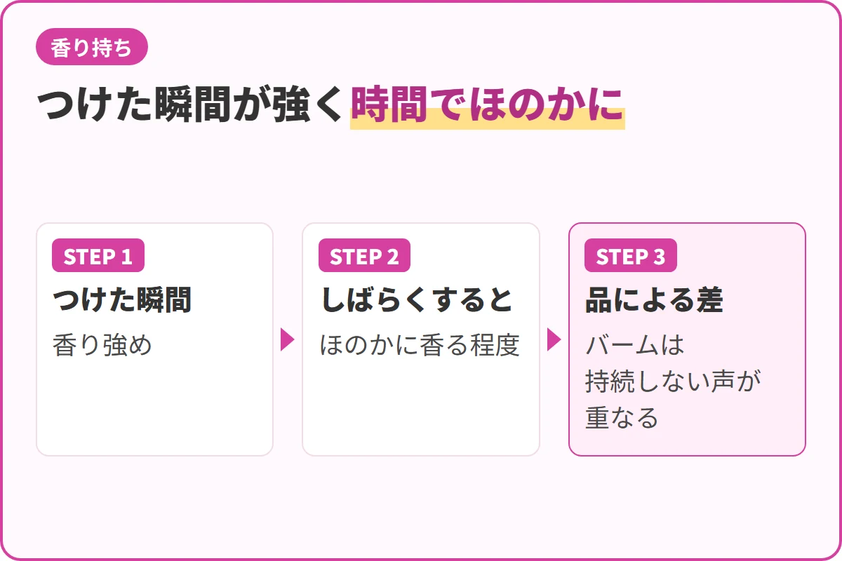 つけた瞬間が強く時間でほのかに