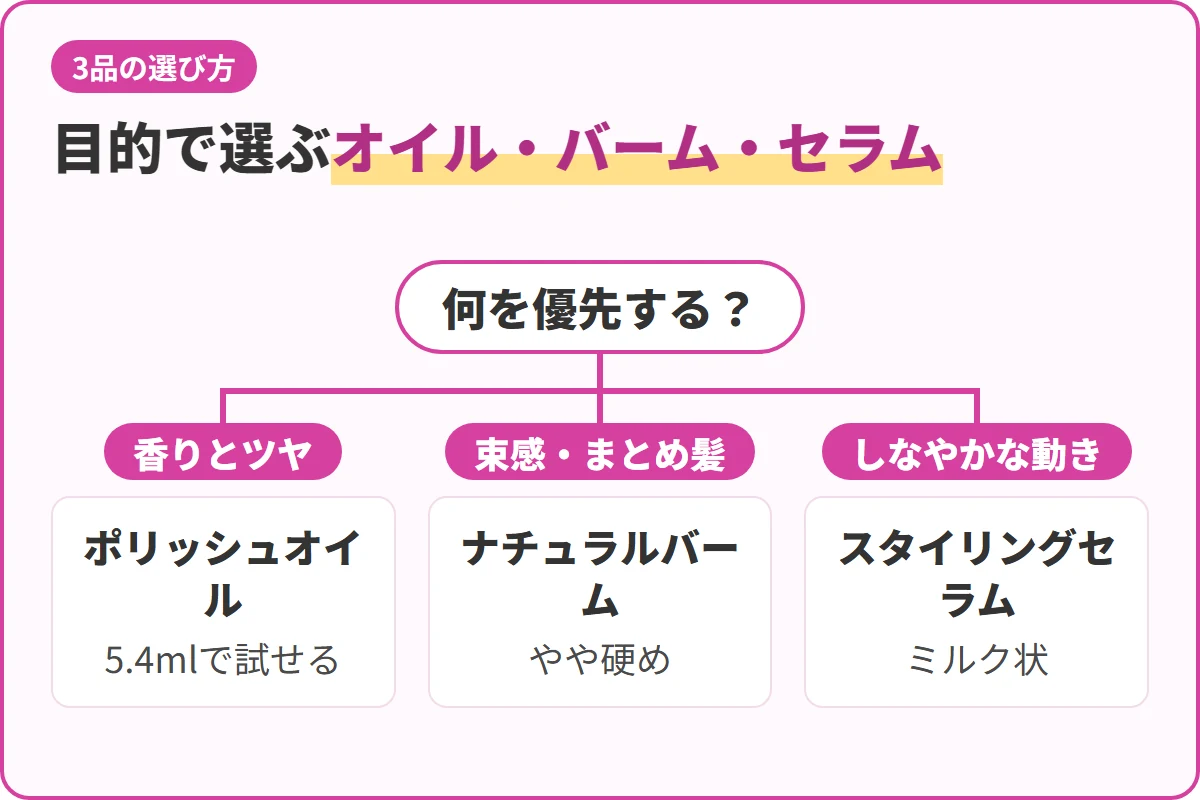 目的で選ぶオイル・バーム・セラム