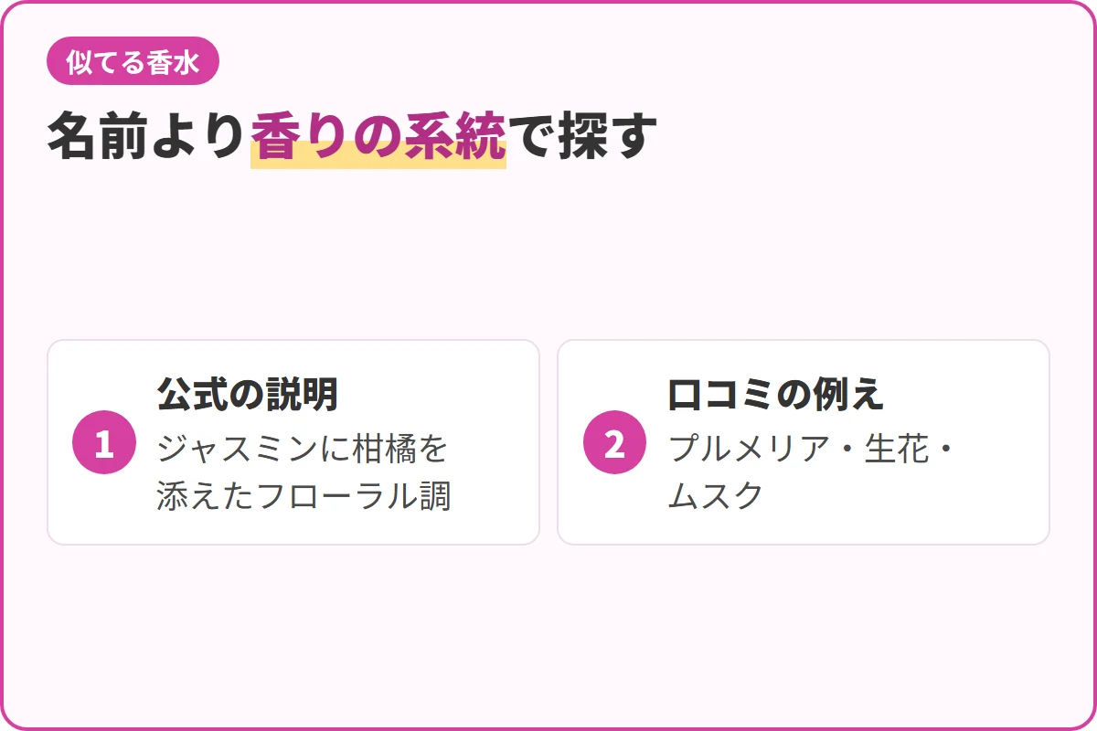 名前より香りの系統で探す