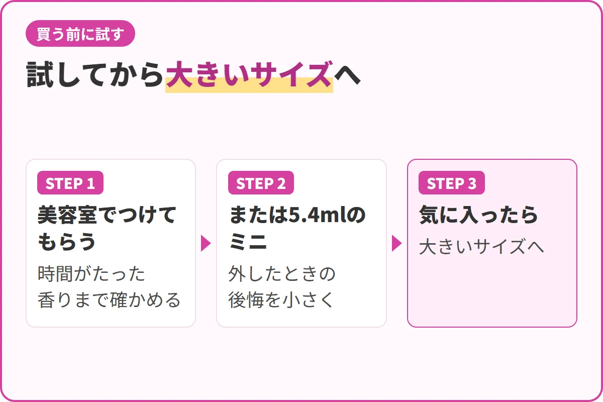 試してから大きいサイズへ
