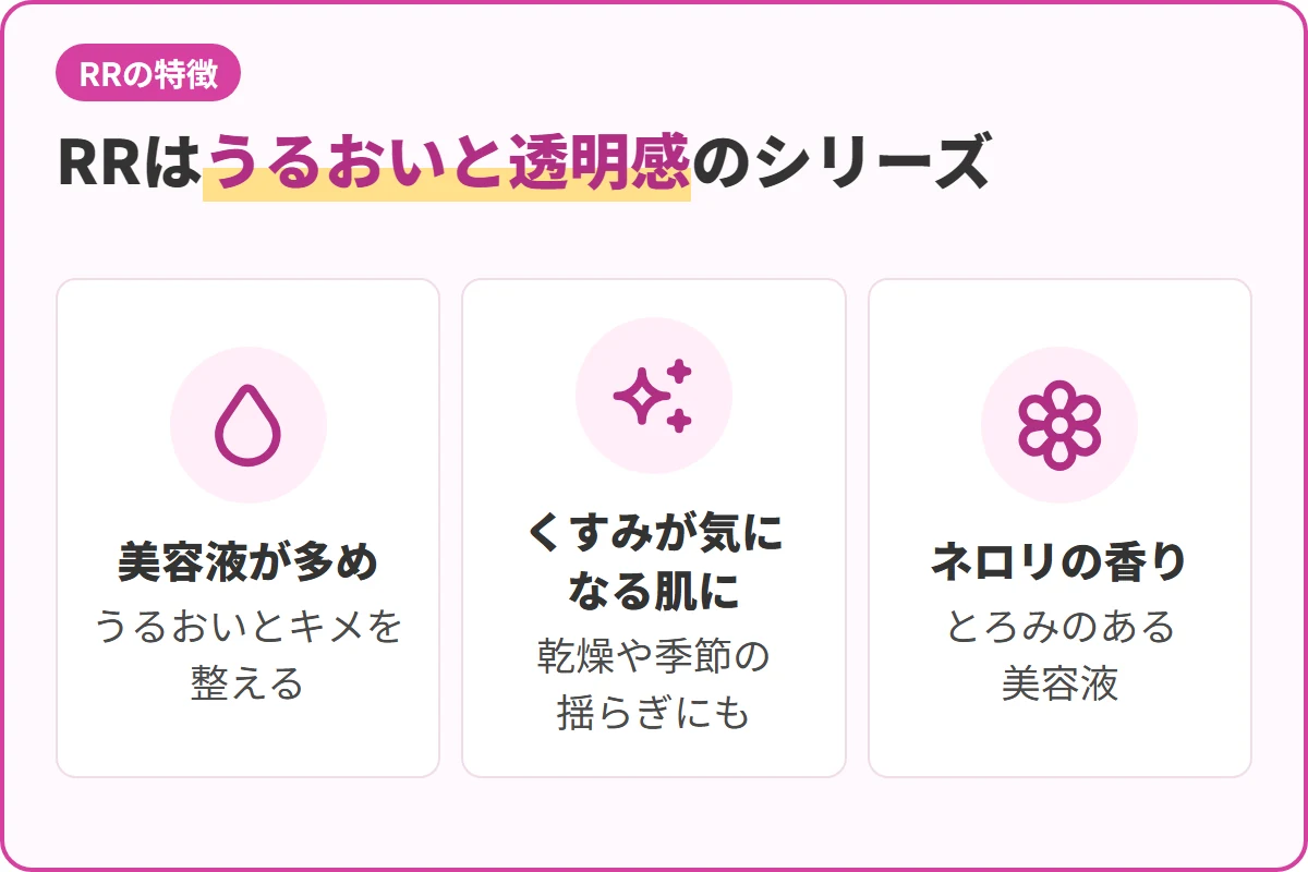 RRはうるおいと透明感のシリーズ