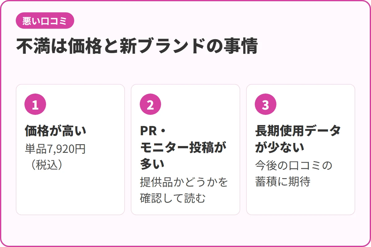 不満は価格と新ブランドの事情
