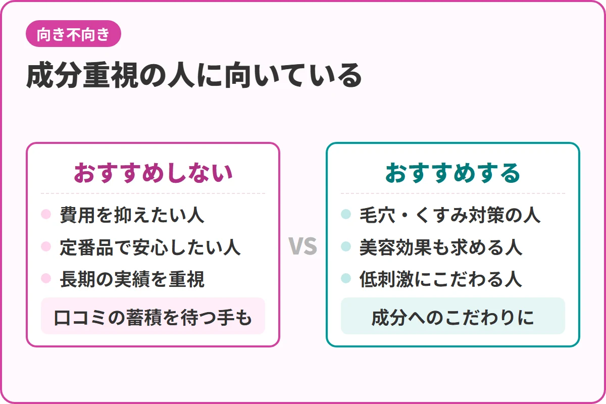 成分重視の人に向いている