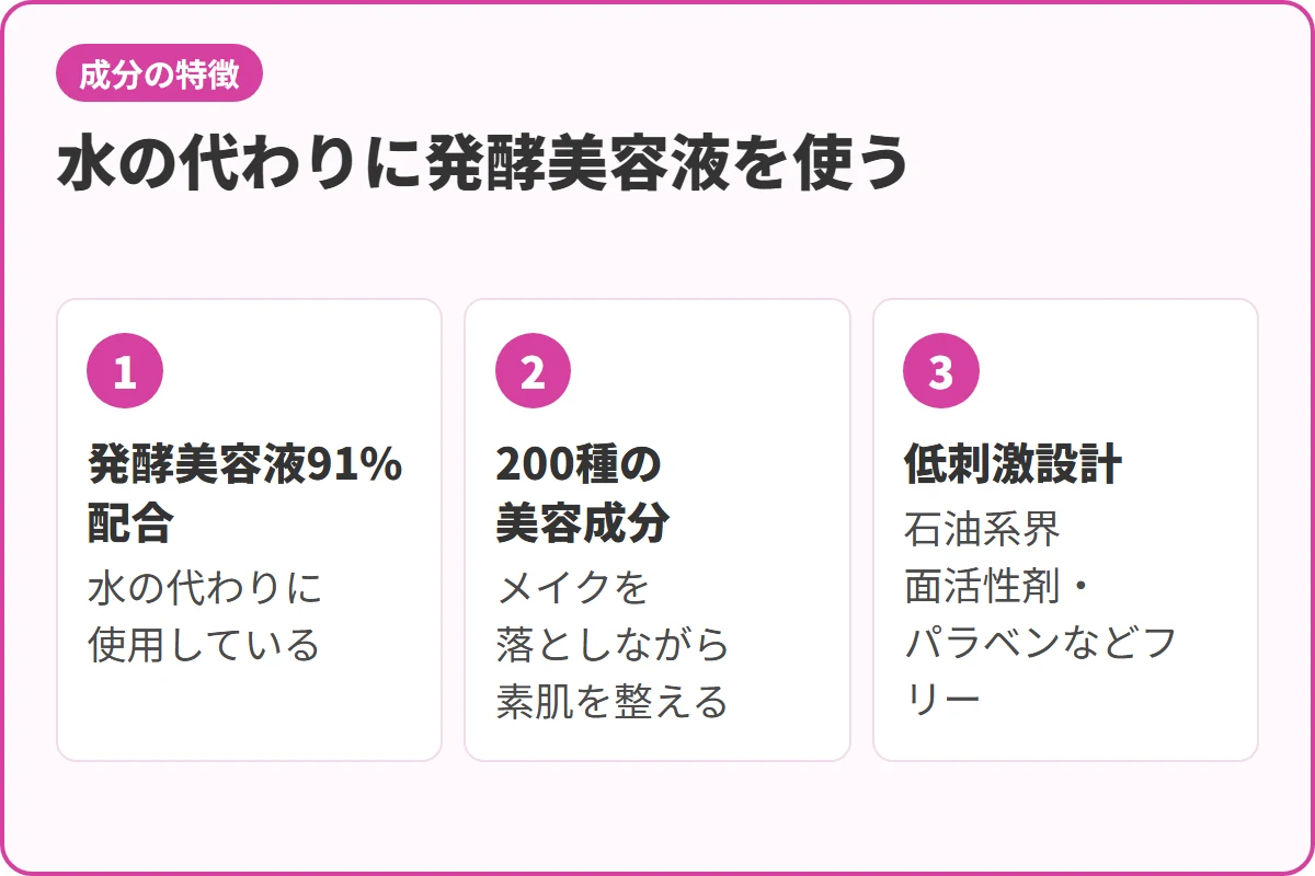 水の代わりに発酵美容液を使う