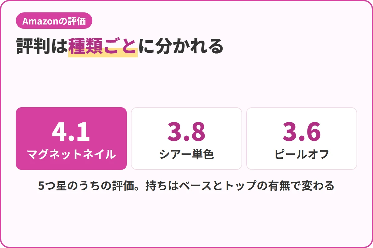 評判は種類ごとに分かれる