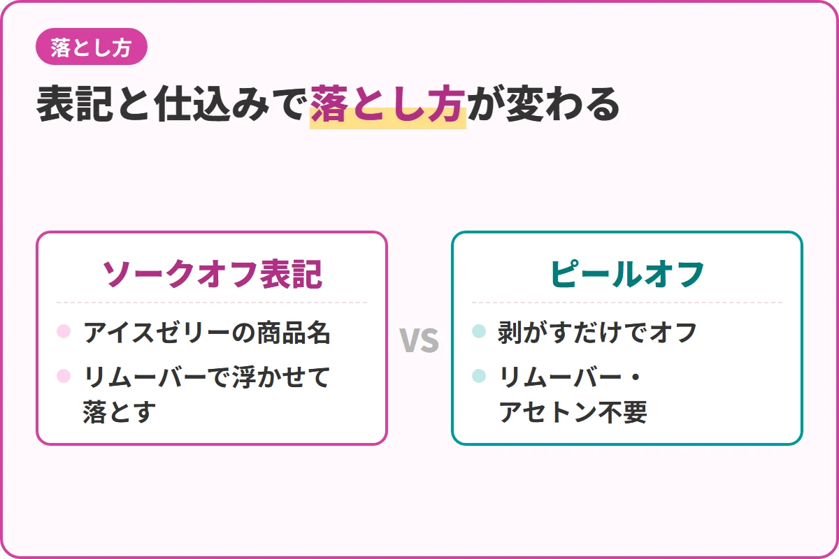 表記と仕込みで落とし方が変わる