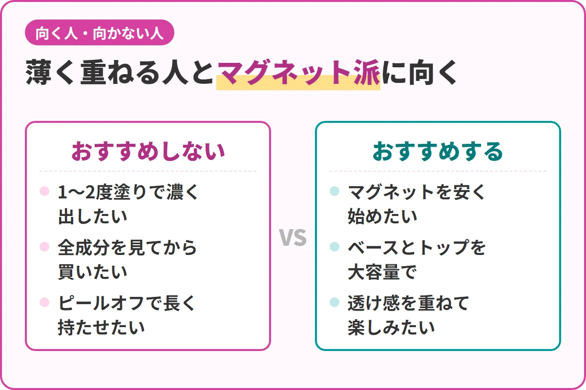 薄く重ねる人とマグネット派に向く