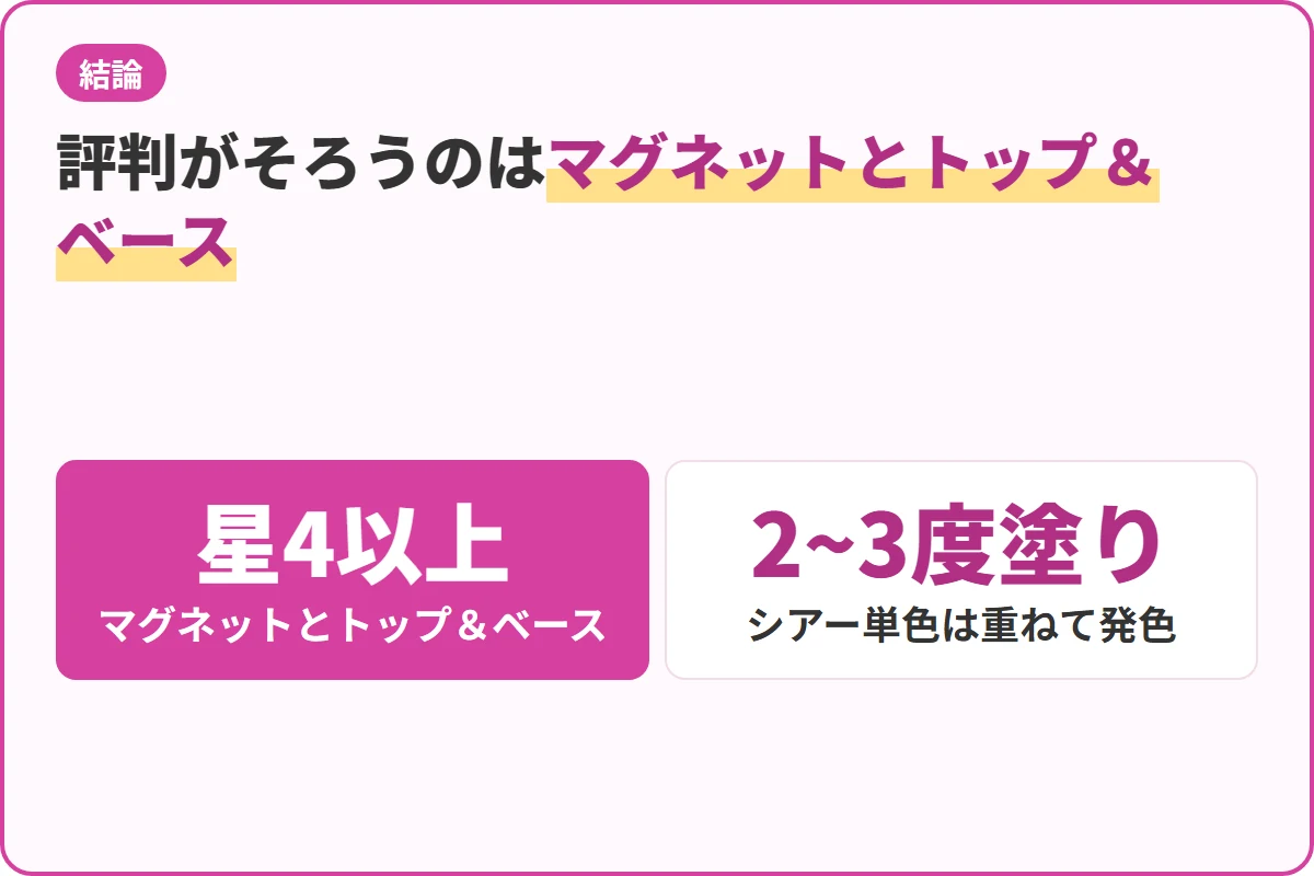 評判がそろうのはマグネットとトップ&ベース
