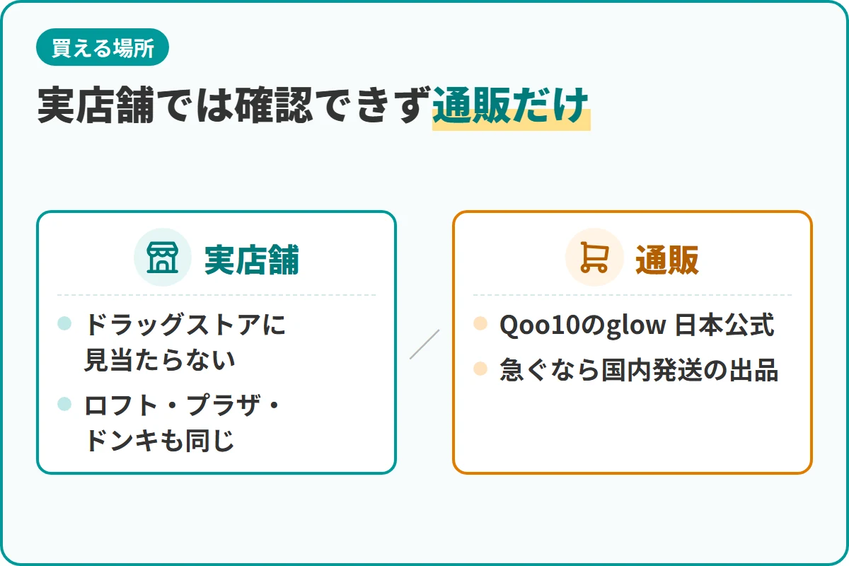 実店舗では確認できず通販だけ