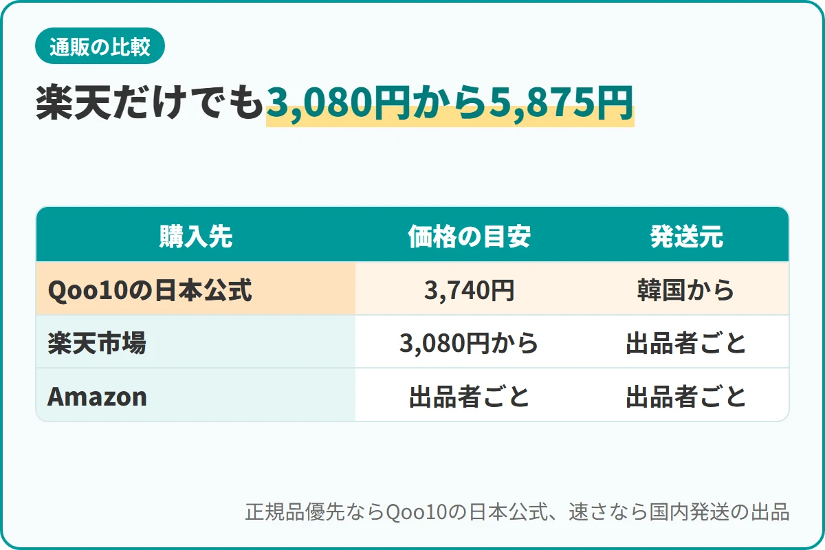 楽天だけでも3,080円から5,875円
