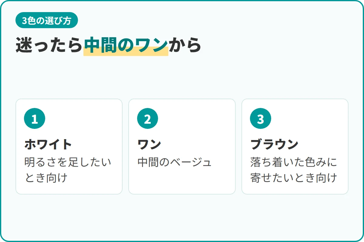 迷ったら中間のワンから