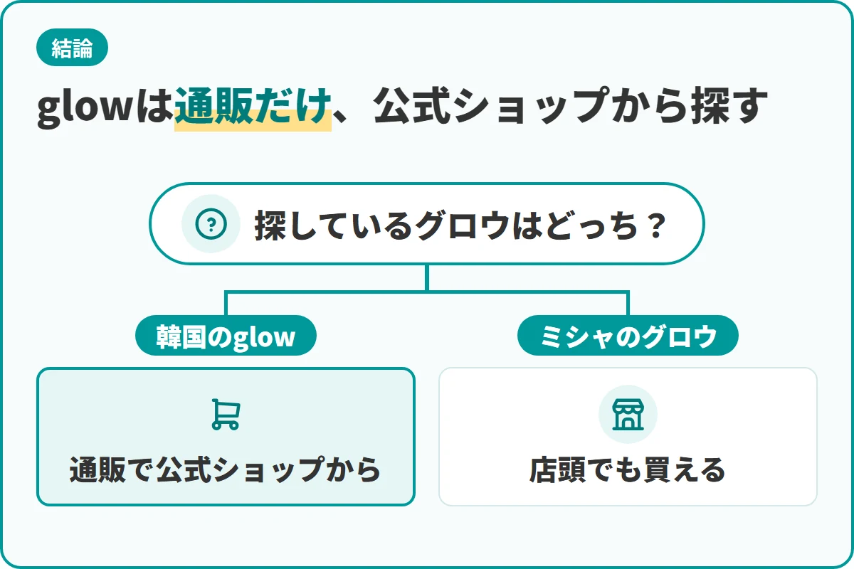 glowは通販だけ、公式ショップから探す
