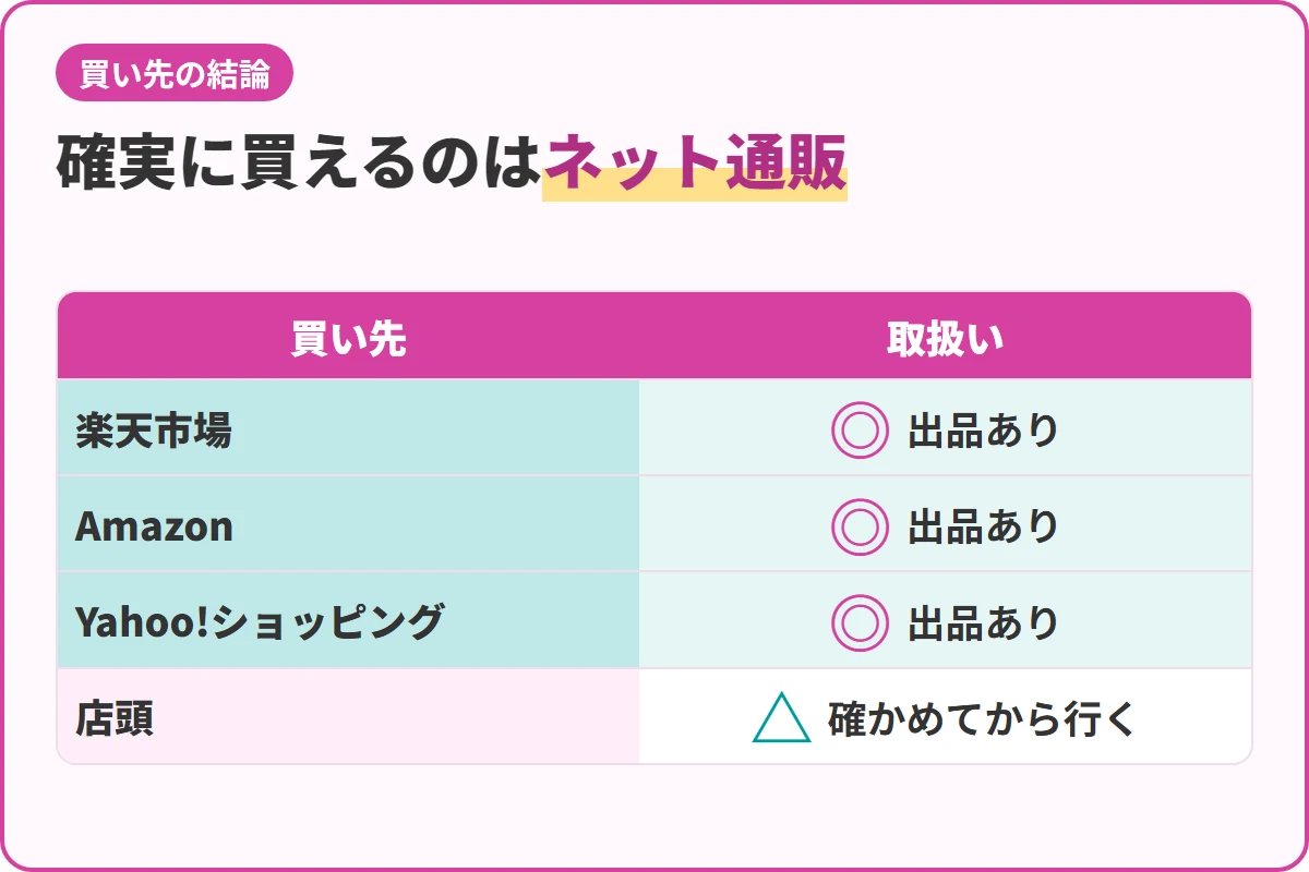 確実に買えるのはネット通販