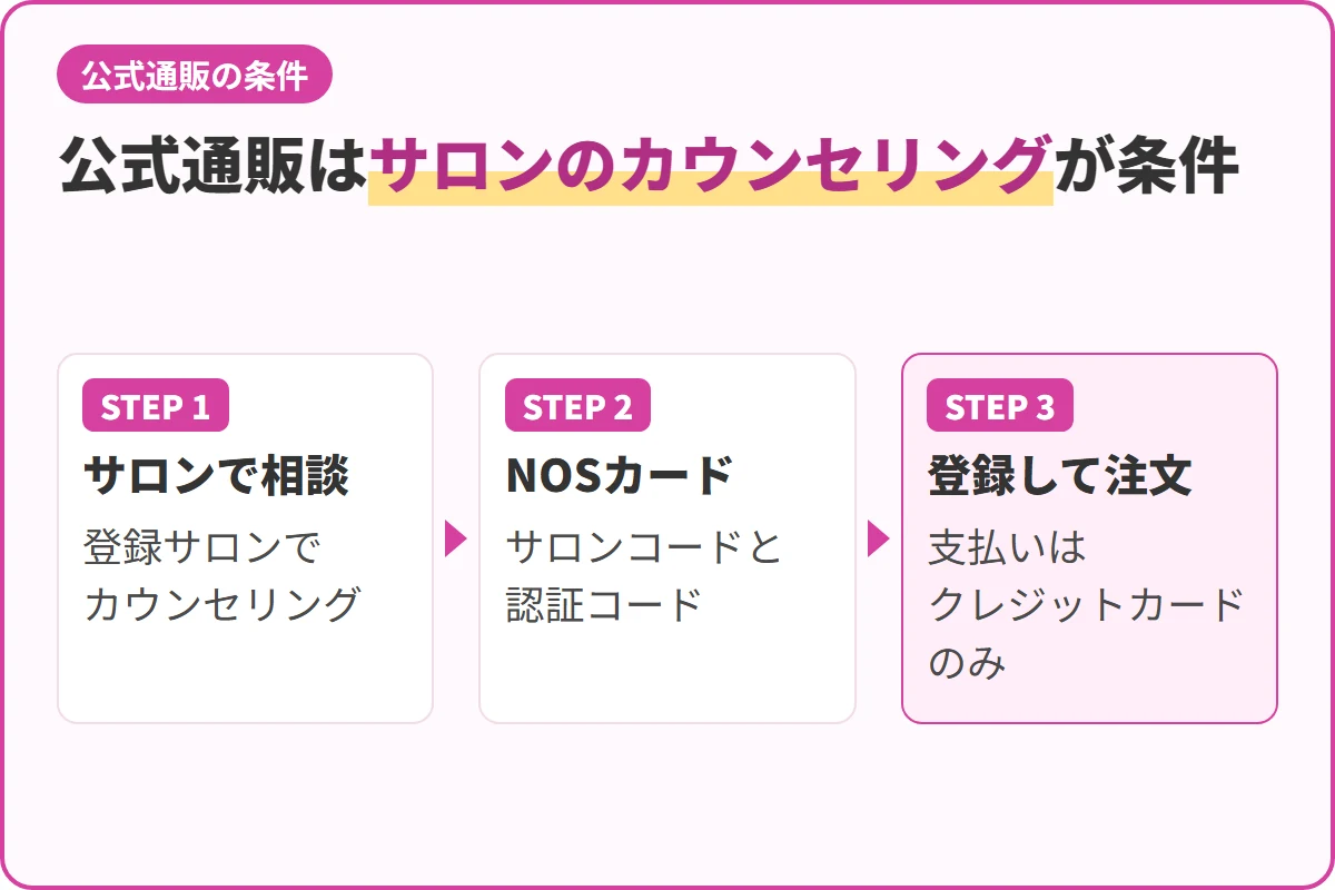公式通販はサロンのカウンセリングが条件