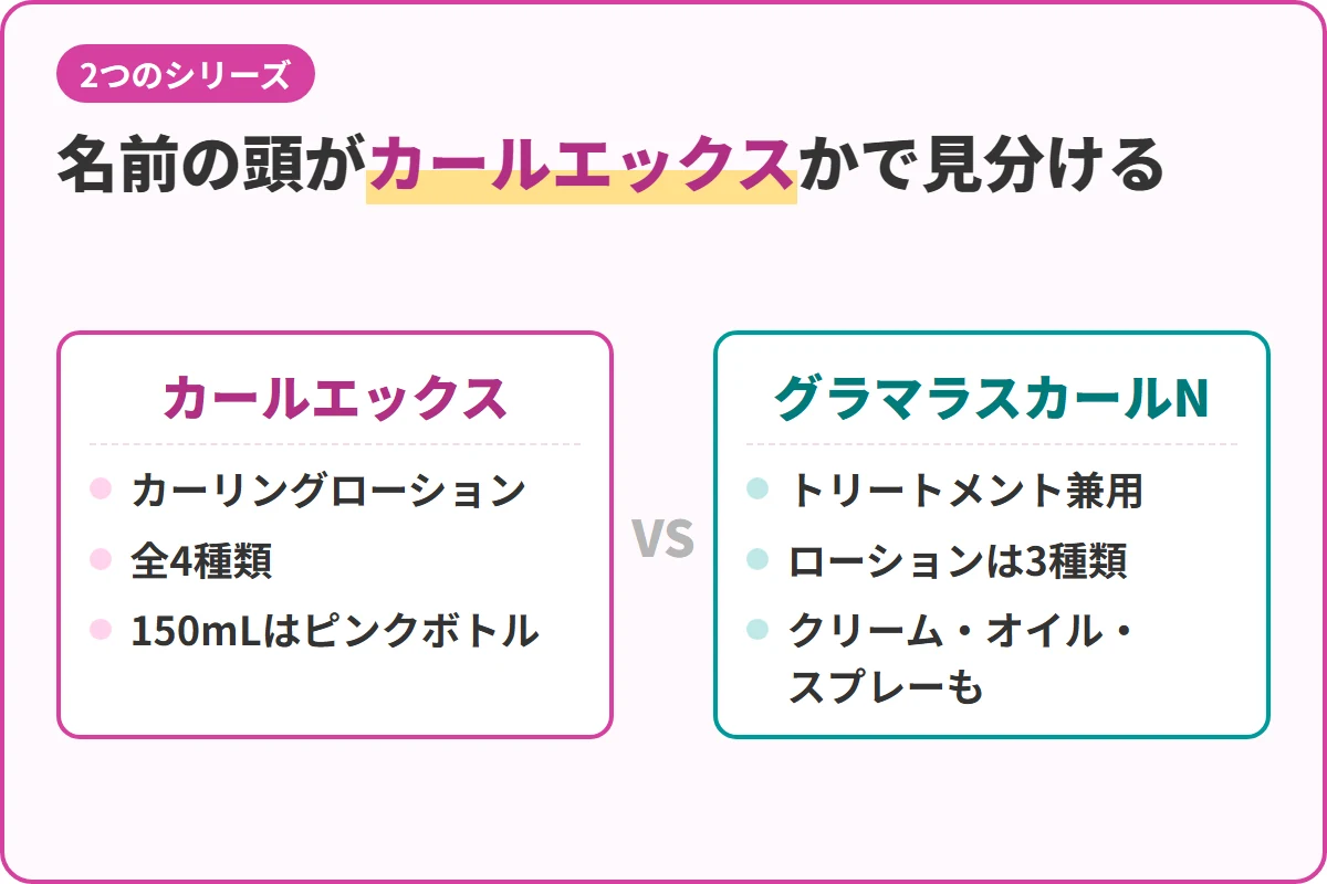 名前の頭がカールエックスかで見分ける