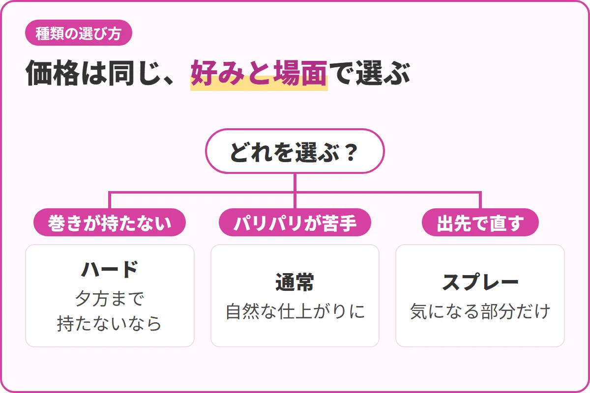 価格は同じ、好みと場面で選ぶ