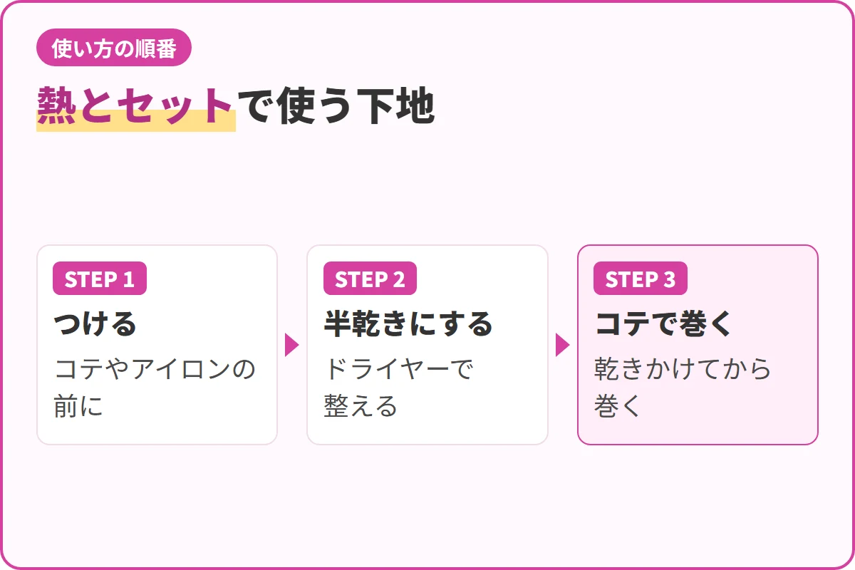 熱とセットで使う下地