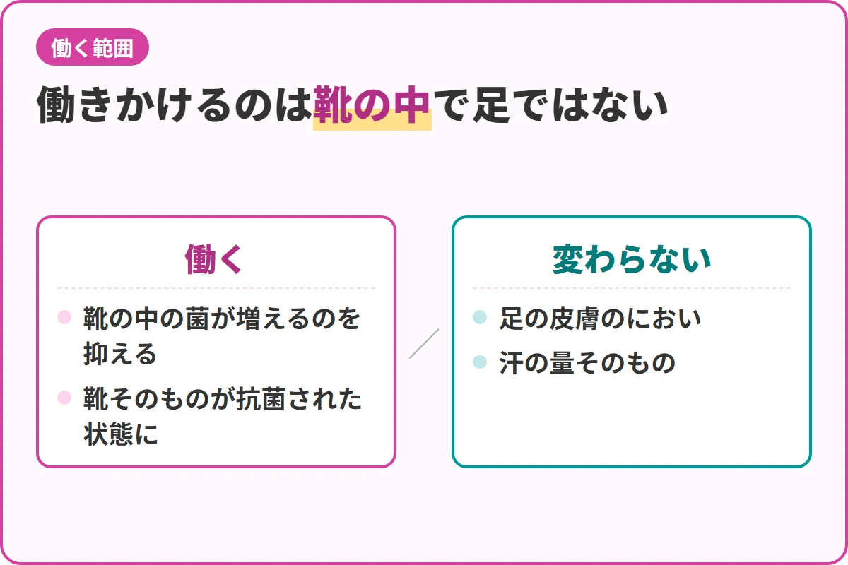 働きかけるのは靴の中で足ではない