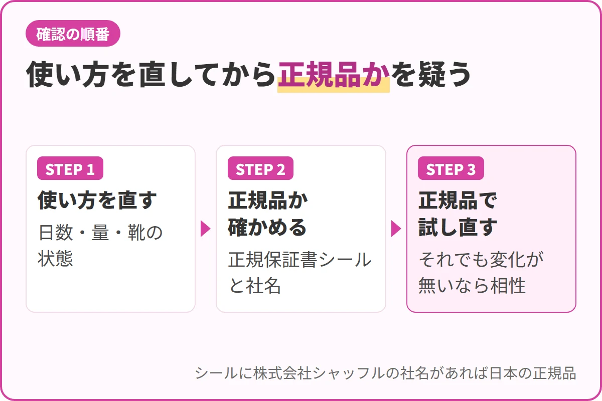 使い方を直してから正規品かを疑う