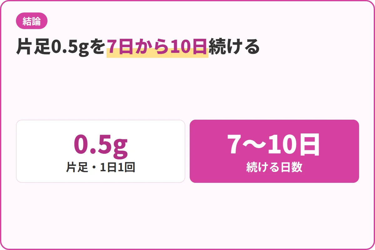 片足0.5gを7日から10日続ける