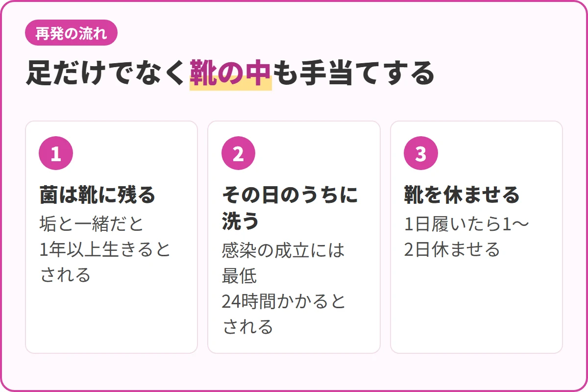 足だけでなく靴の中も手当てする