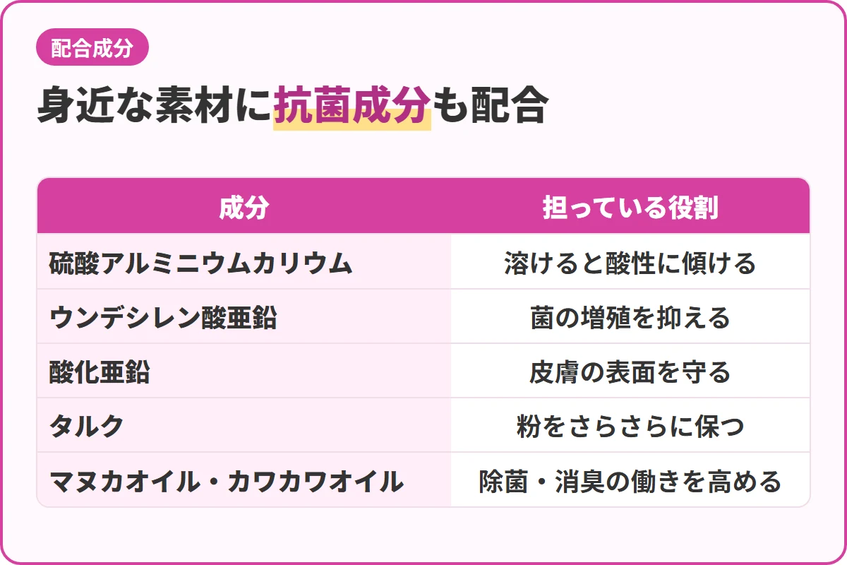 身近な素材に抗菌成分も配合