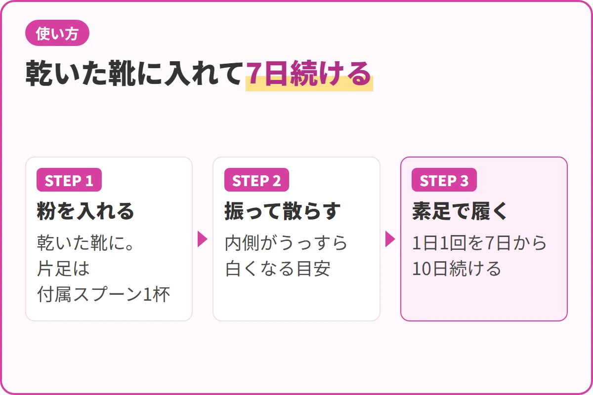 乾いた靴に入れて7日続ける