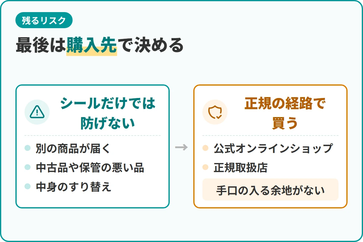 最後は購入先で決める