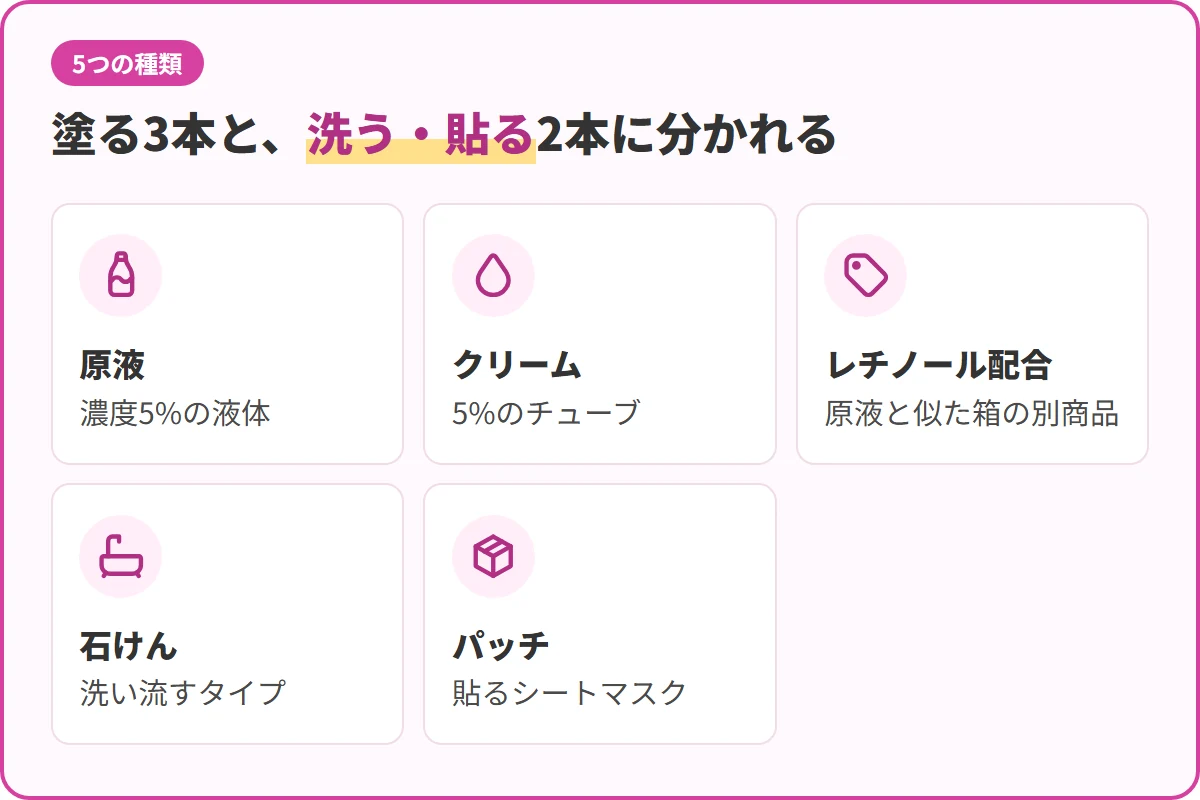 塗る3本と、洗う・貼る2本に分かれる