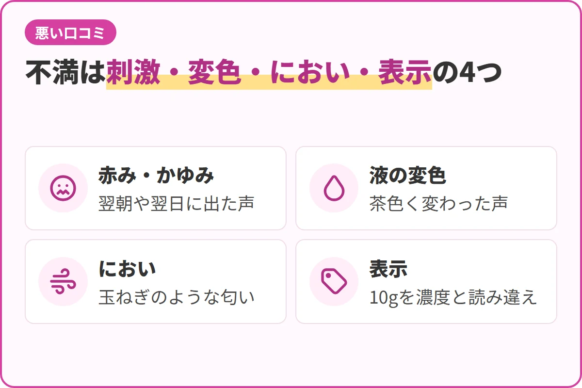 不満は刺激・変色・におい・表示の4つ