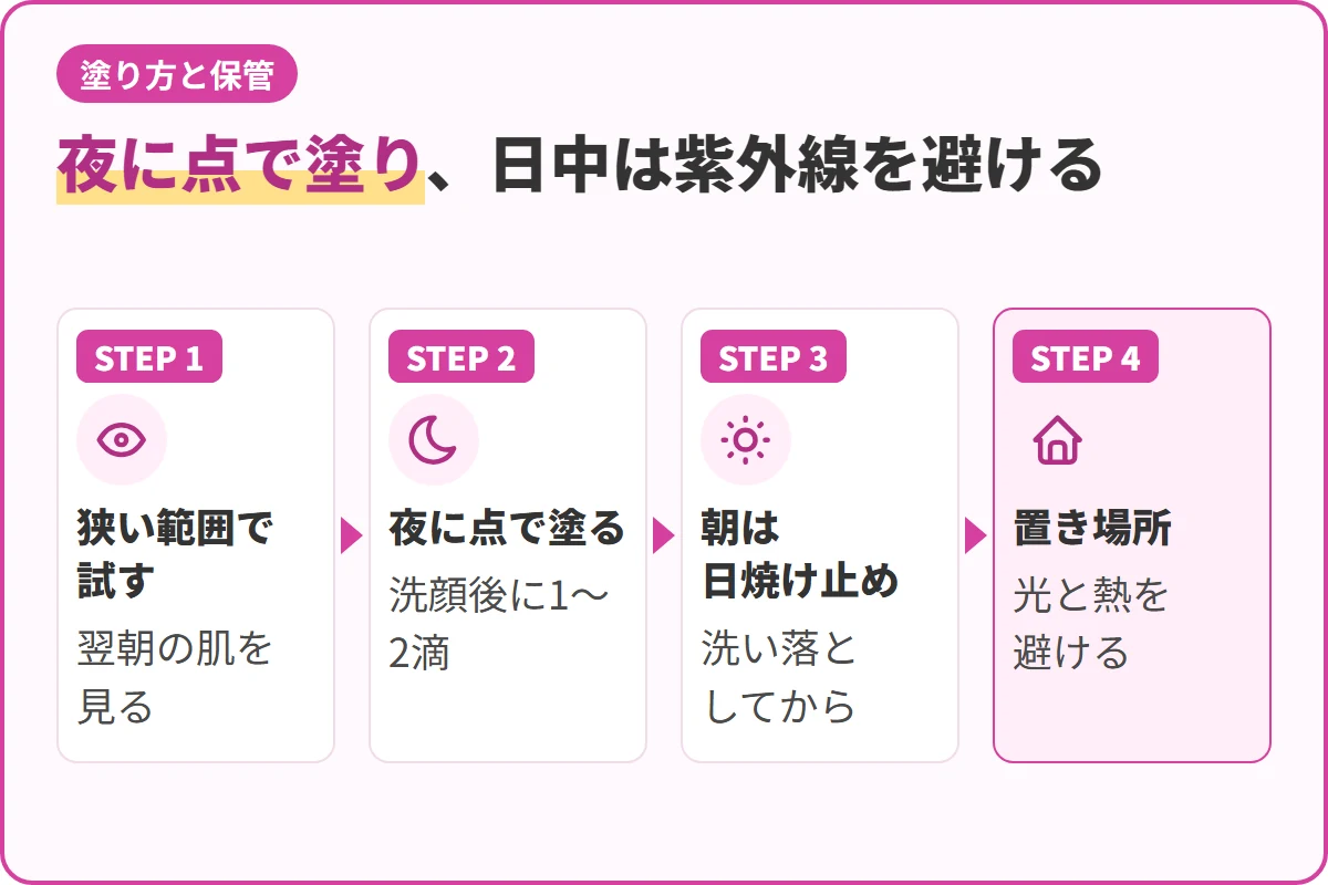 夜に点で塗り、日中は紫外線を避ける