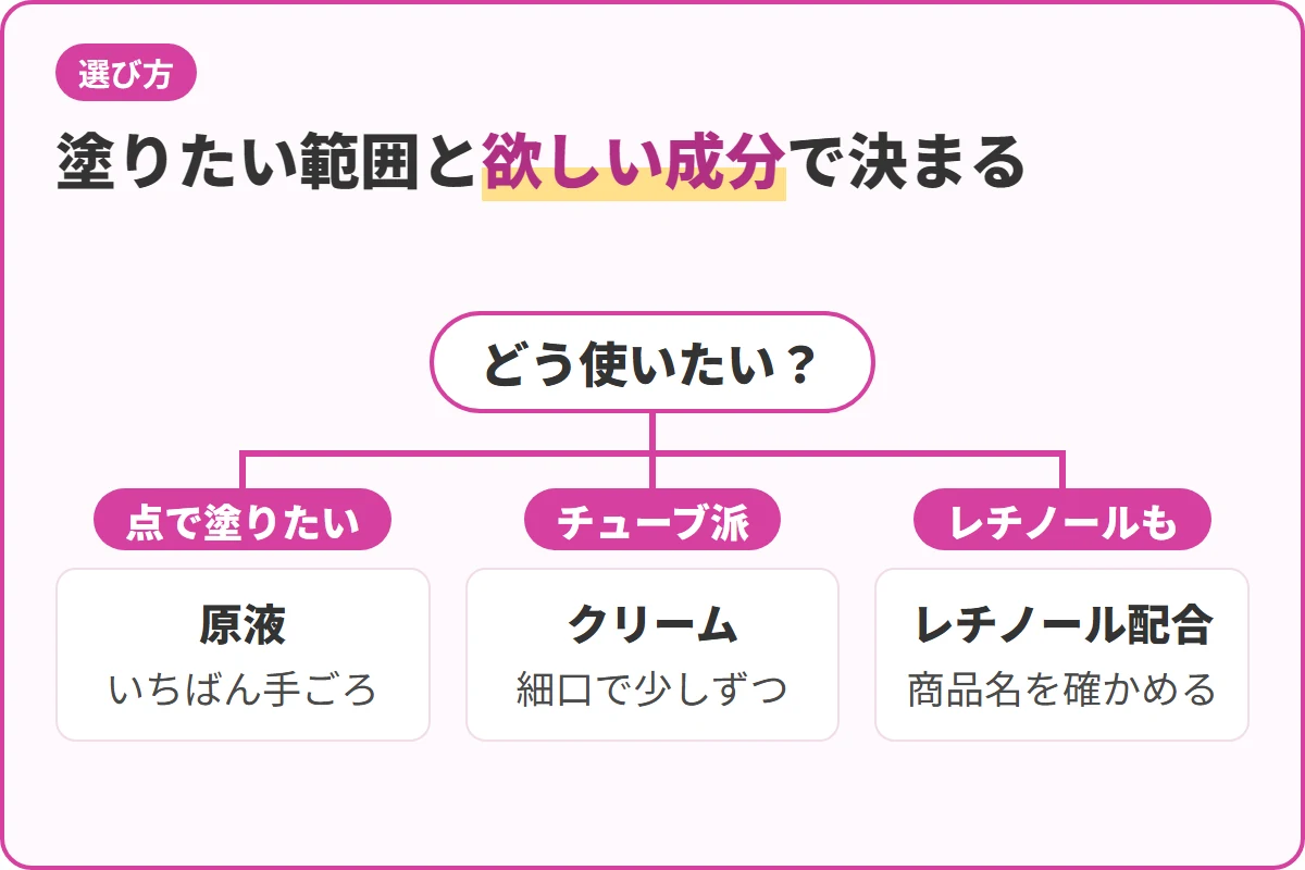 塗りたい範囲と欲しい成分で決まる