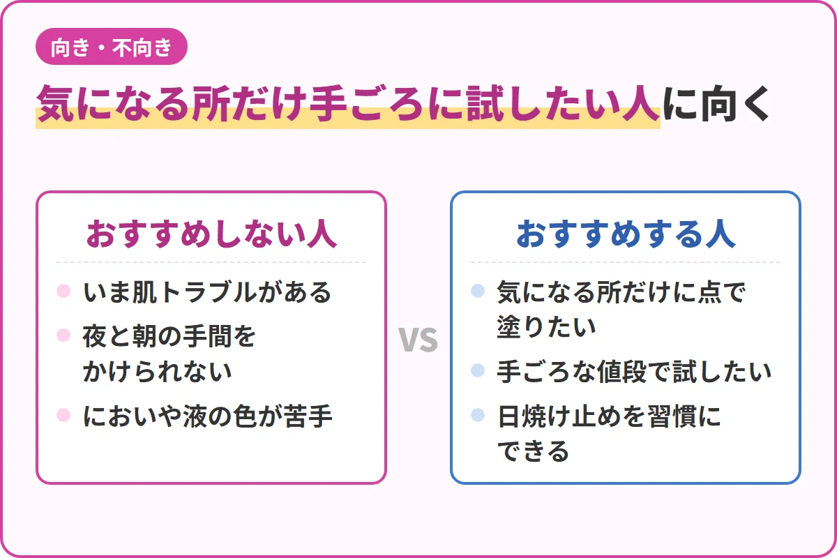 気になる所だけ手ごろに試したい人に向く
