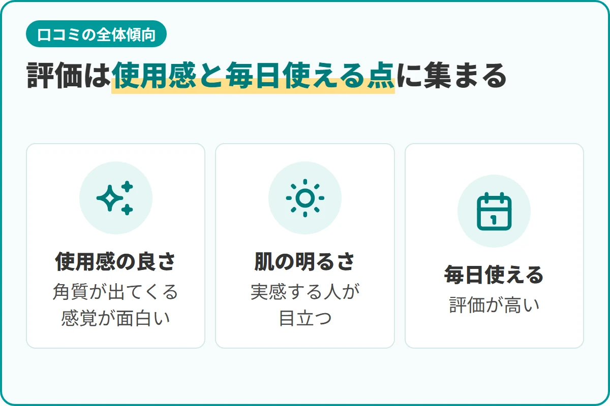 評価は使用感と毎日使える点に集まる