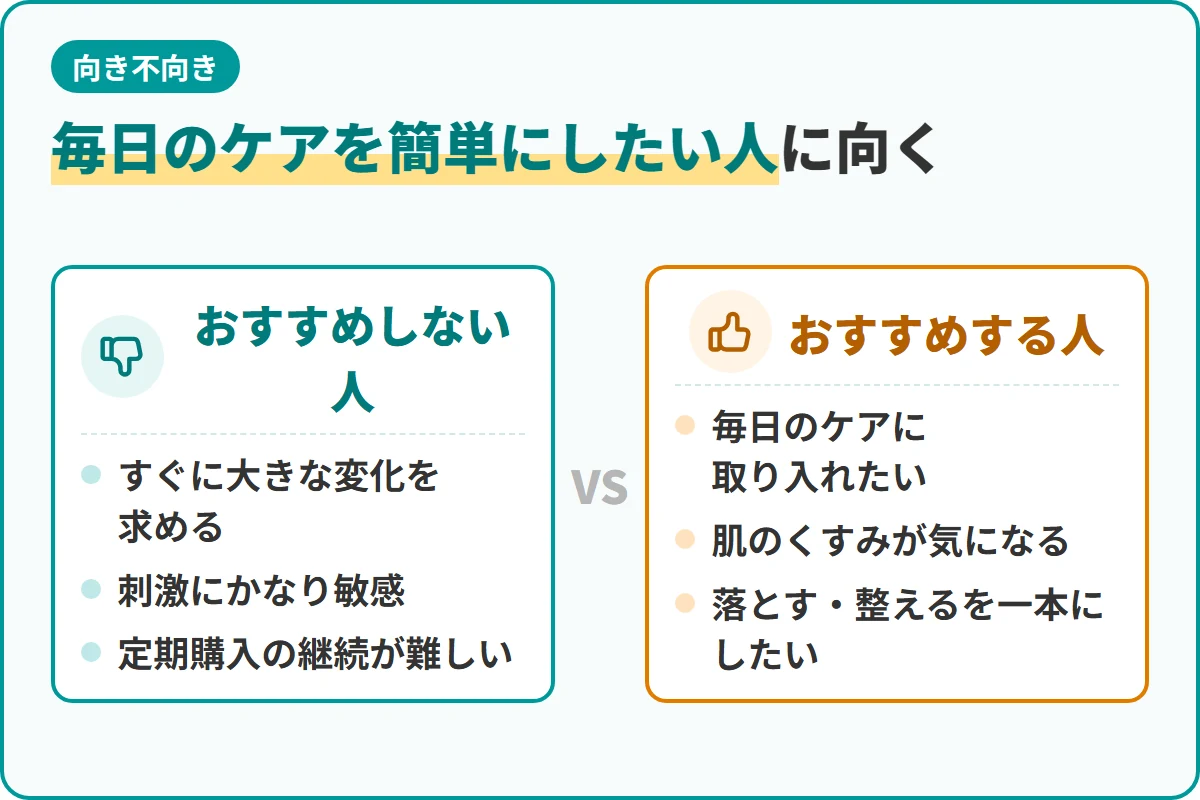 毎日のケアを簡単にしたい人に向く