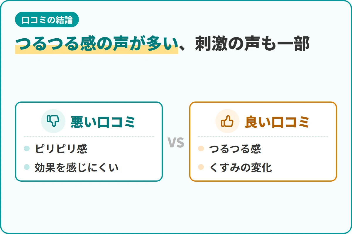 つるつる感の声が多い、刺激の声も一部