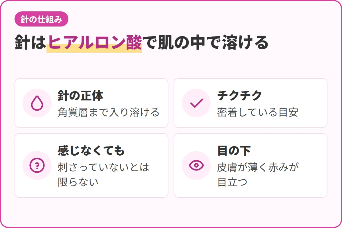 針はヒアルロン酸で肌の中で溶ける