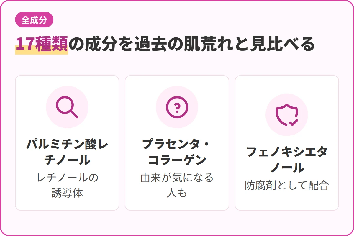 17種類の成分を過去の肌荒れと見比べる