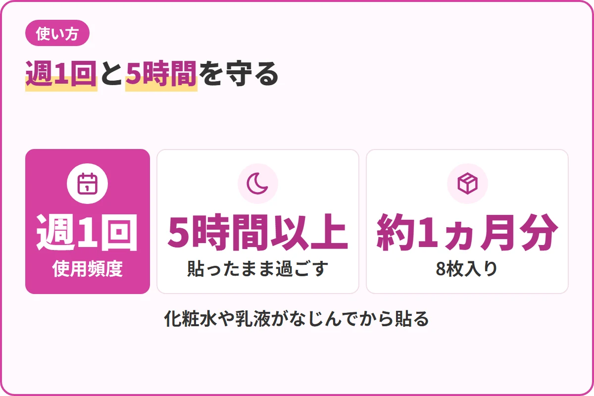週1回と5時間を守る