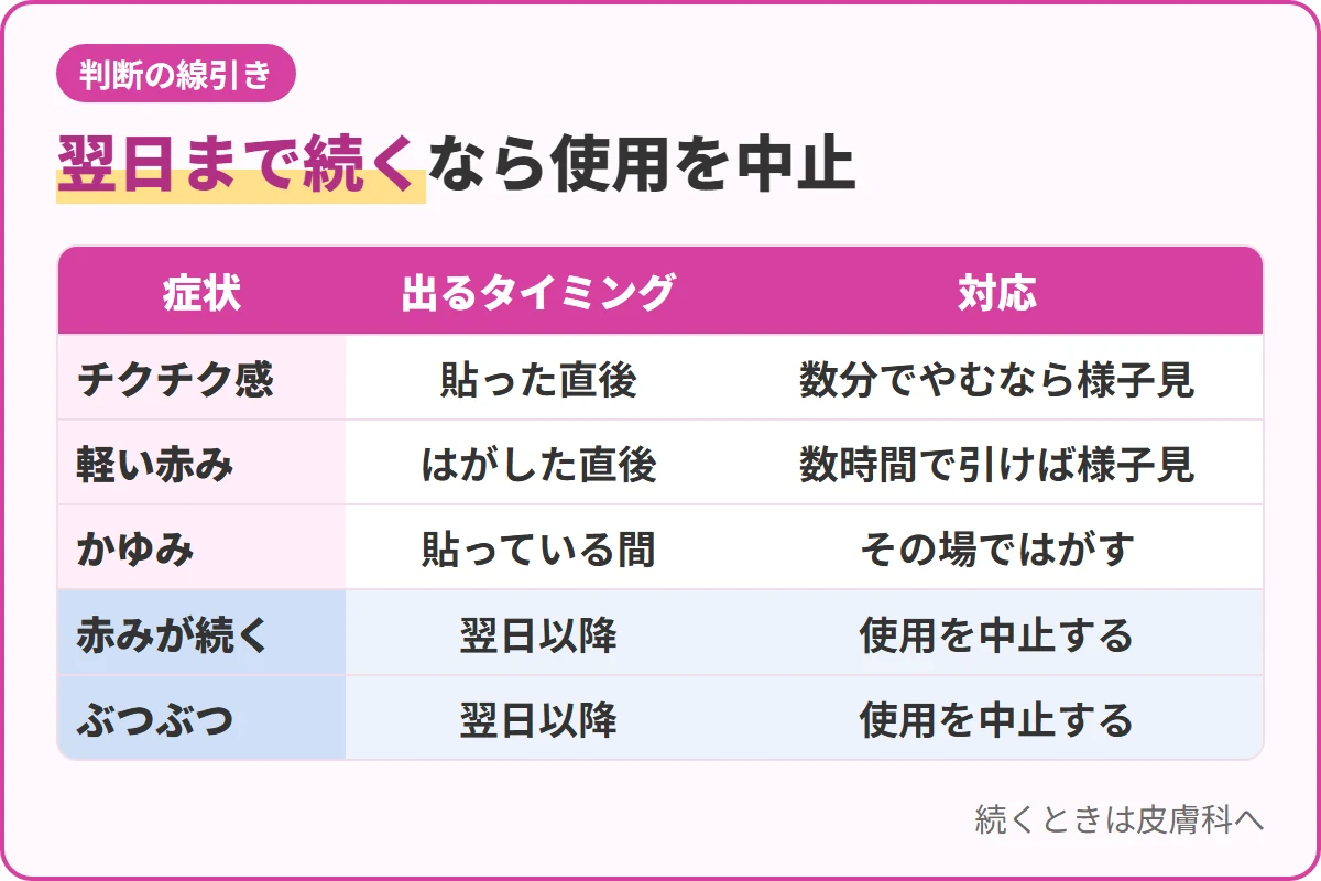 翌日まで続くなら使用を中止