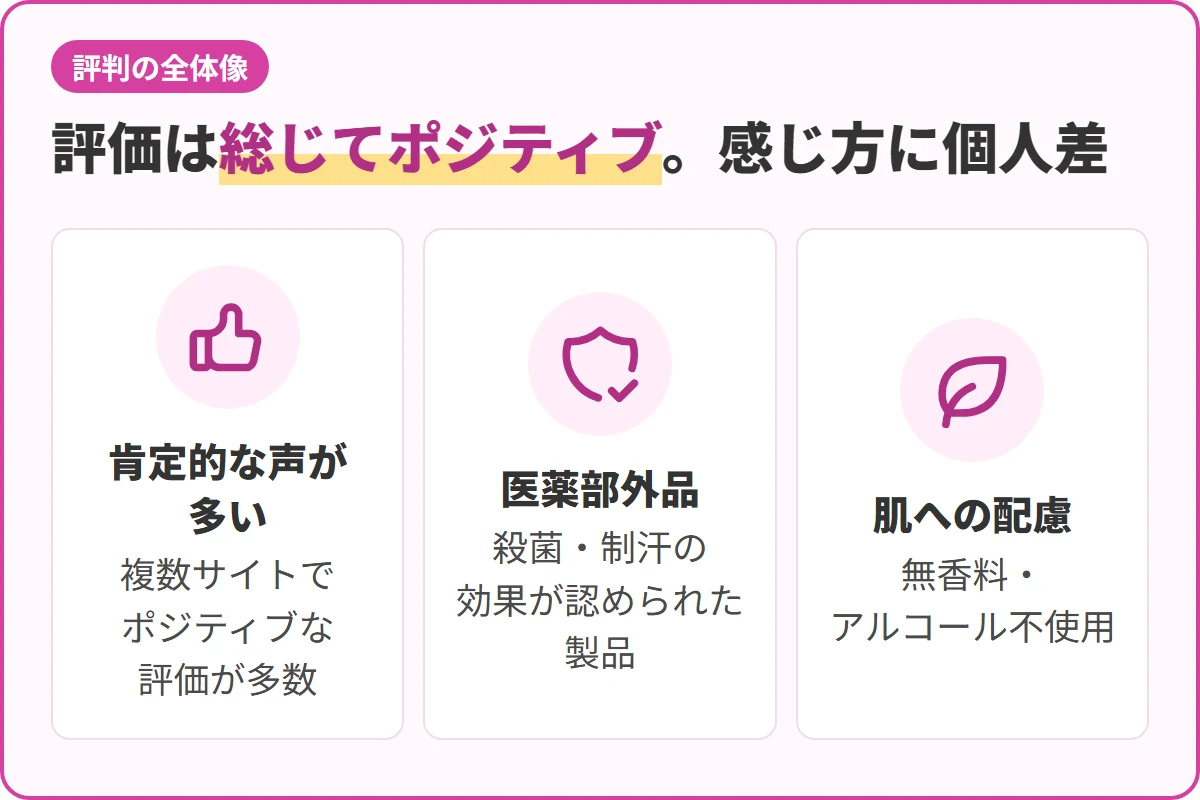 評価は総じてポジティブ。感じ方に個人差