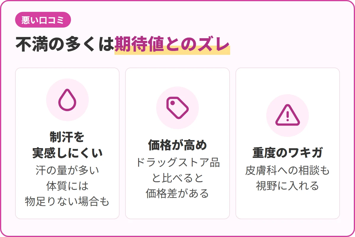 不満の多くは期待値とのズレ