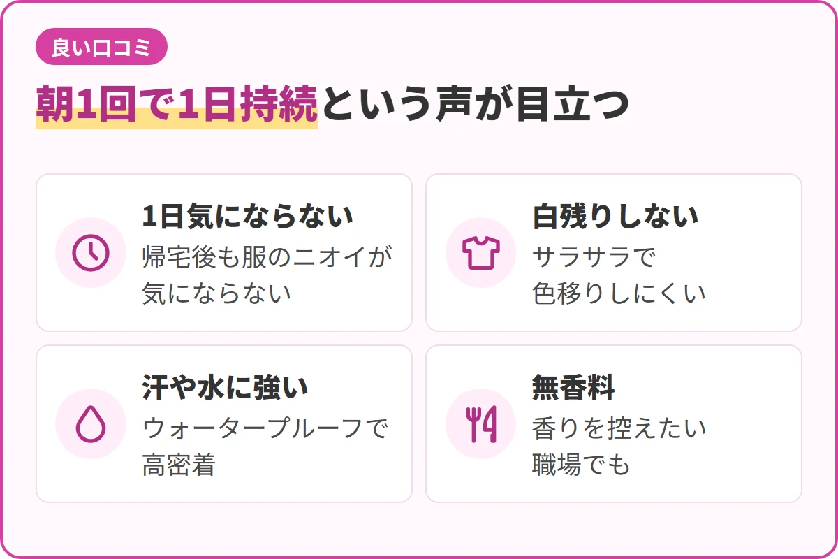 朝1回で1日持続という声が目立つ