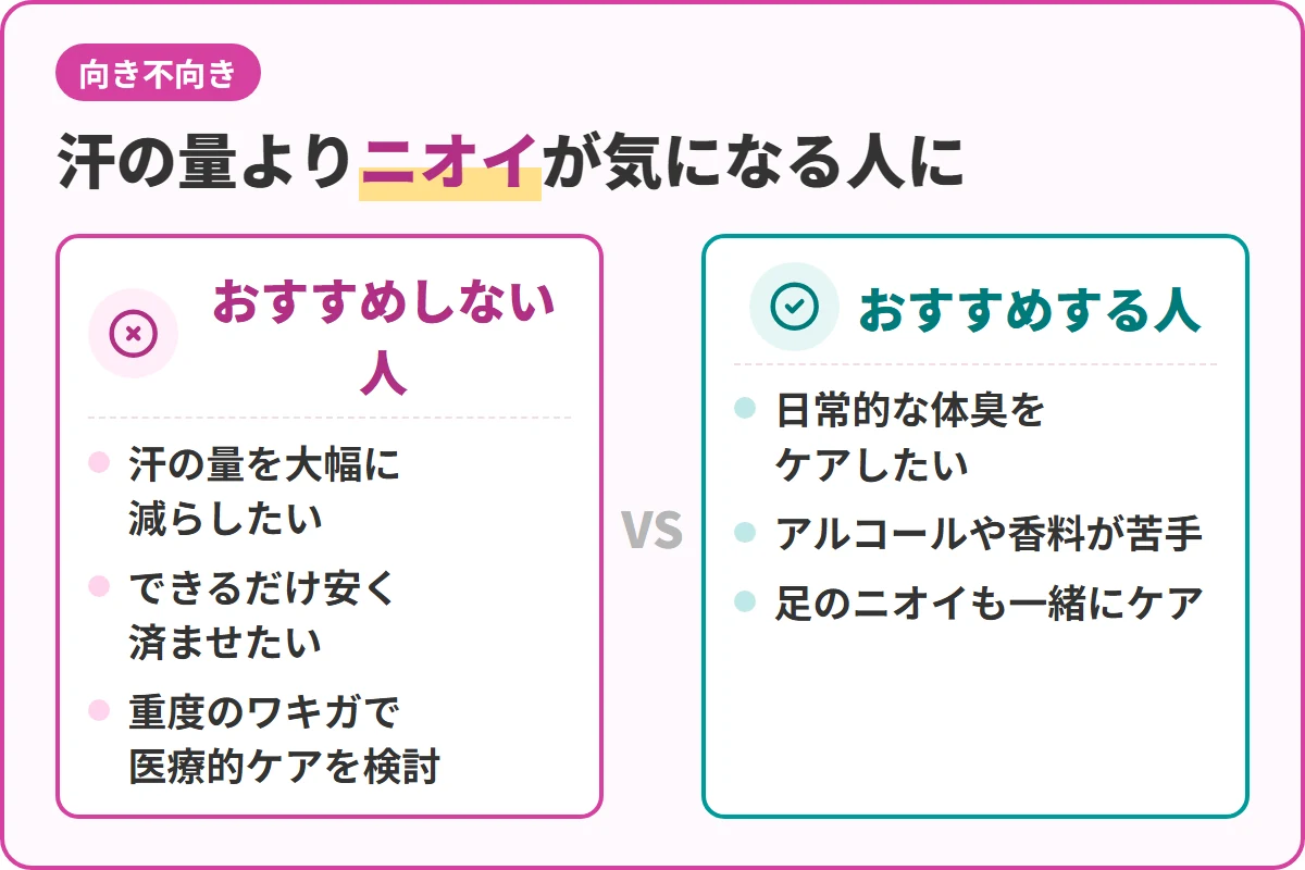 汗の量よりニオイが気になる人に