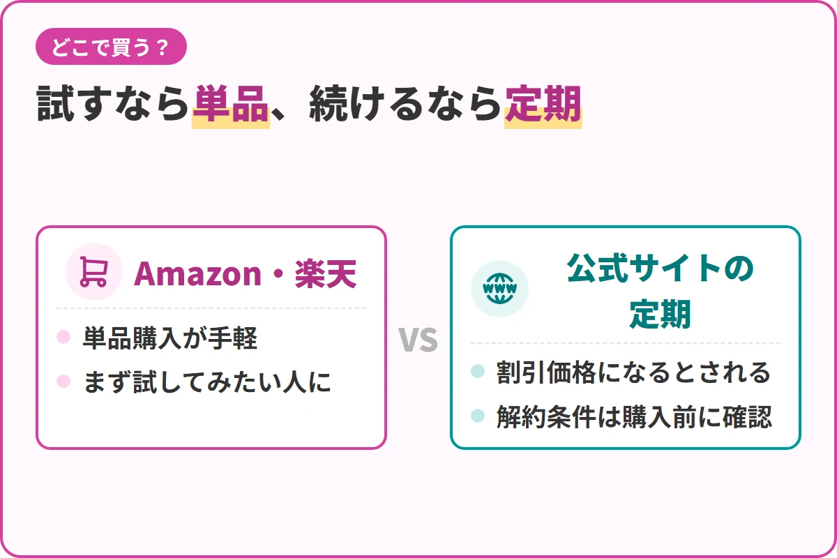 試すなら単品、続けるなら定期